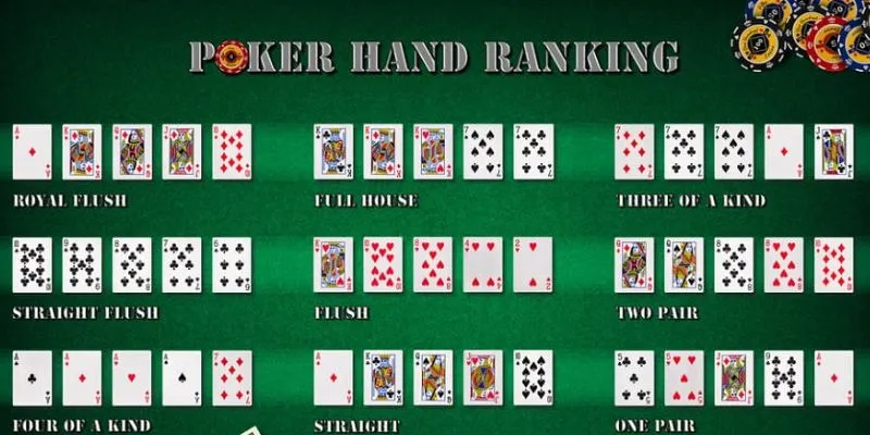 Tổng hợp các thứ hạng tay bài Poker 